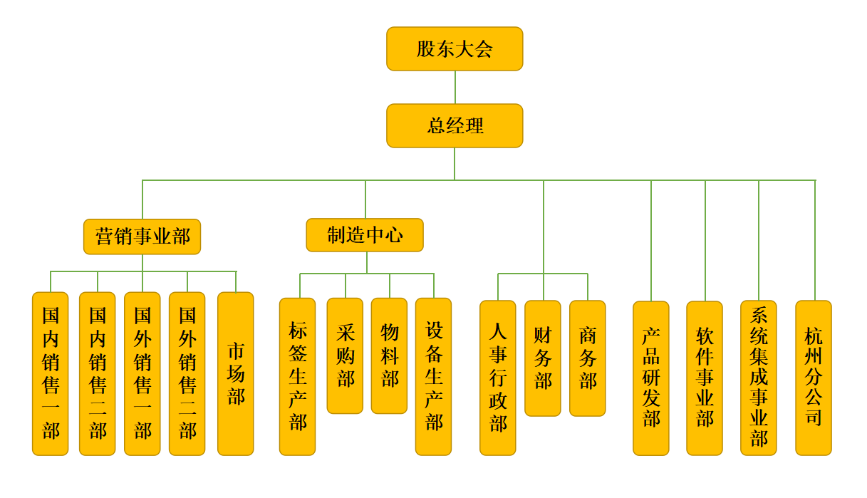 yp刮刮卡智能科技