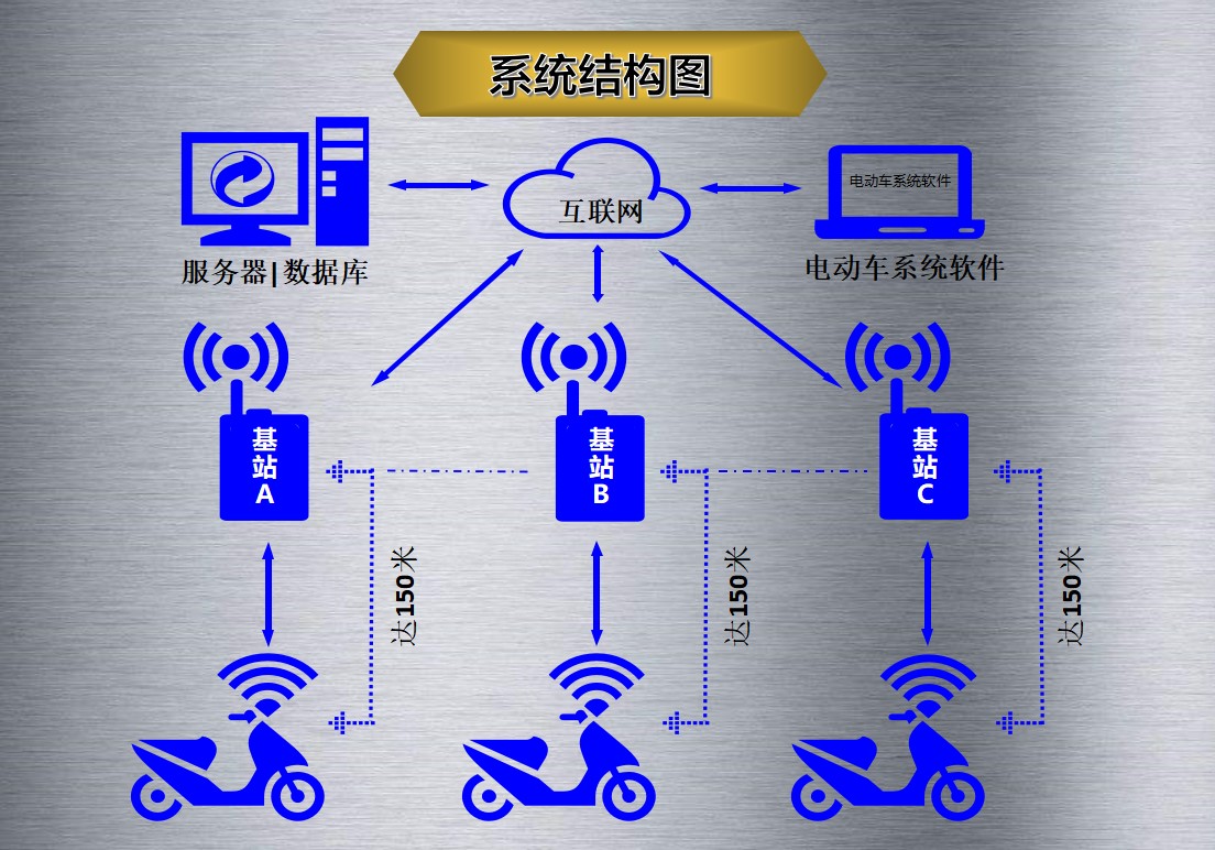 yp刮刮卡智能科技