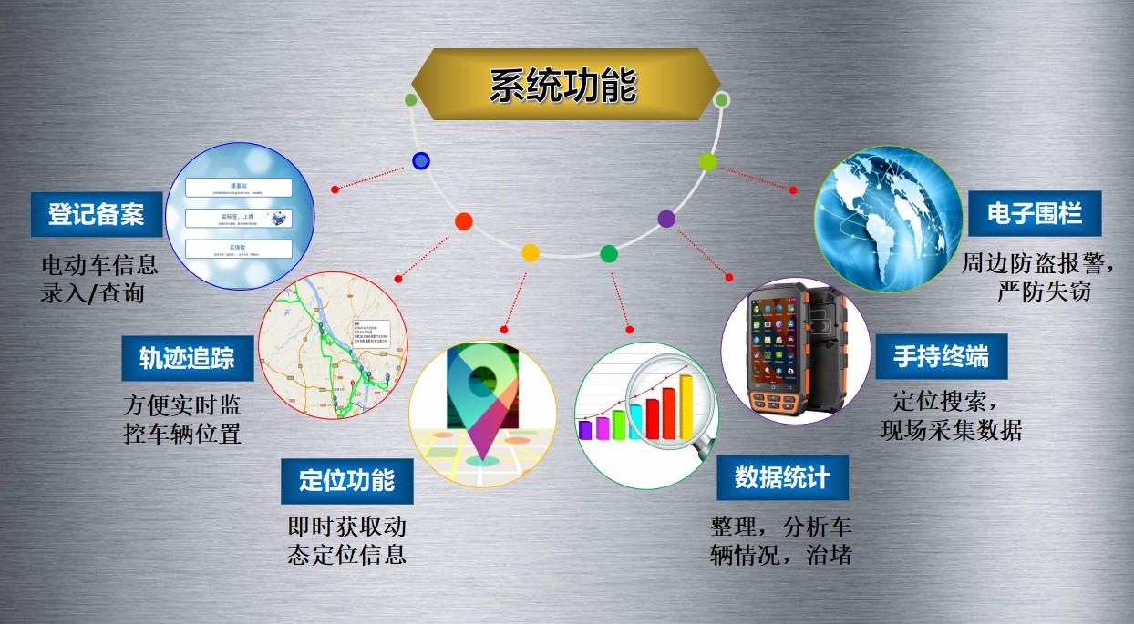 yp刮刮卡智能科技