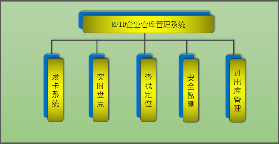yp刮刮卡智能科技