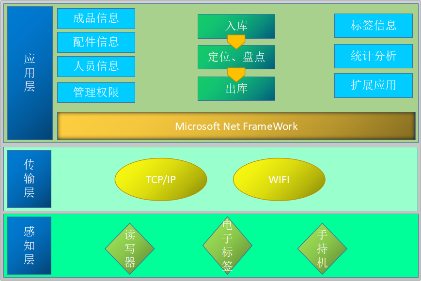 yp刮刮卡智能科技