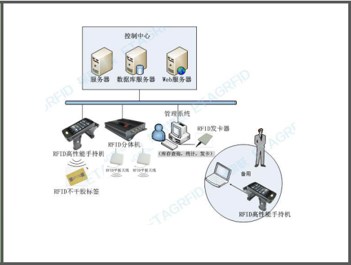 yp刮刮卡智能科技