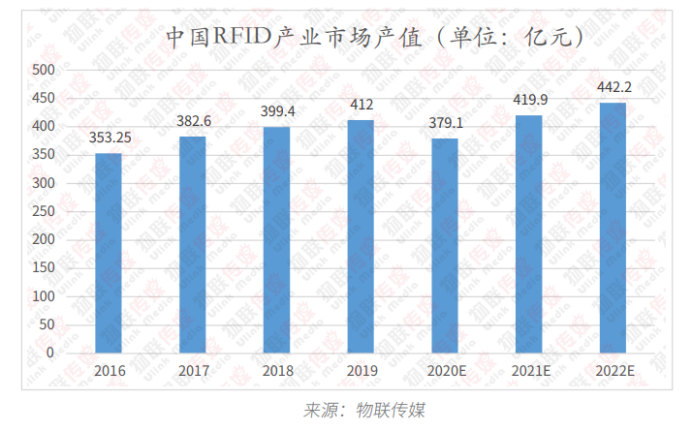 RFID汇总篇2195.png